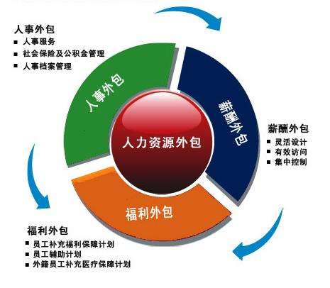 劳务派遣与劳务服务的深层解读及应用差异分析